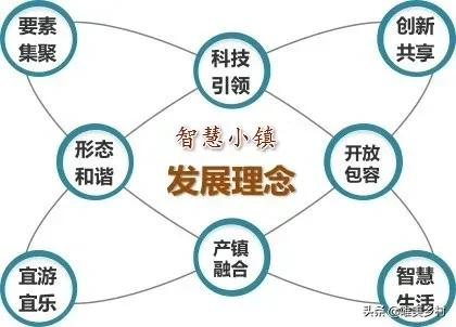 19个国家级城市群的形成，将赋能乡村振兴？优先振兴的农村来了