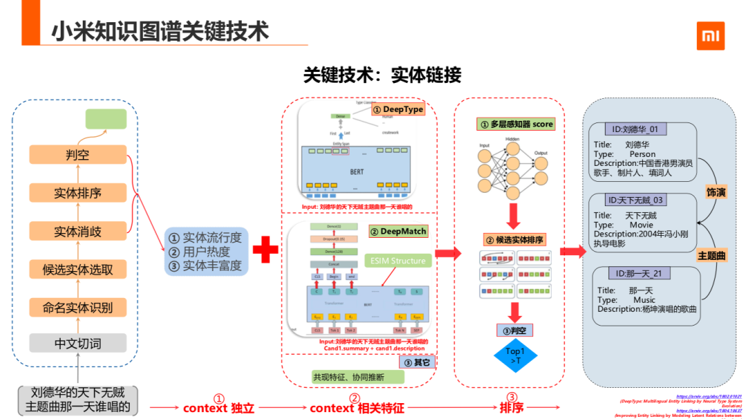 知识图谱在小米的应用与探索