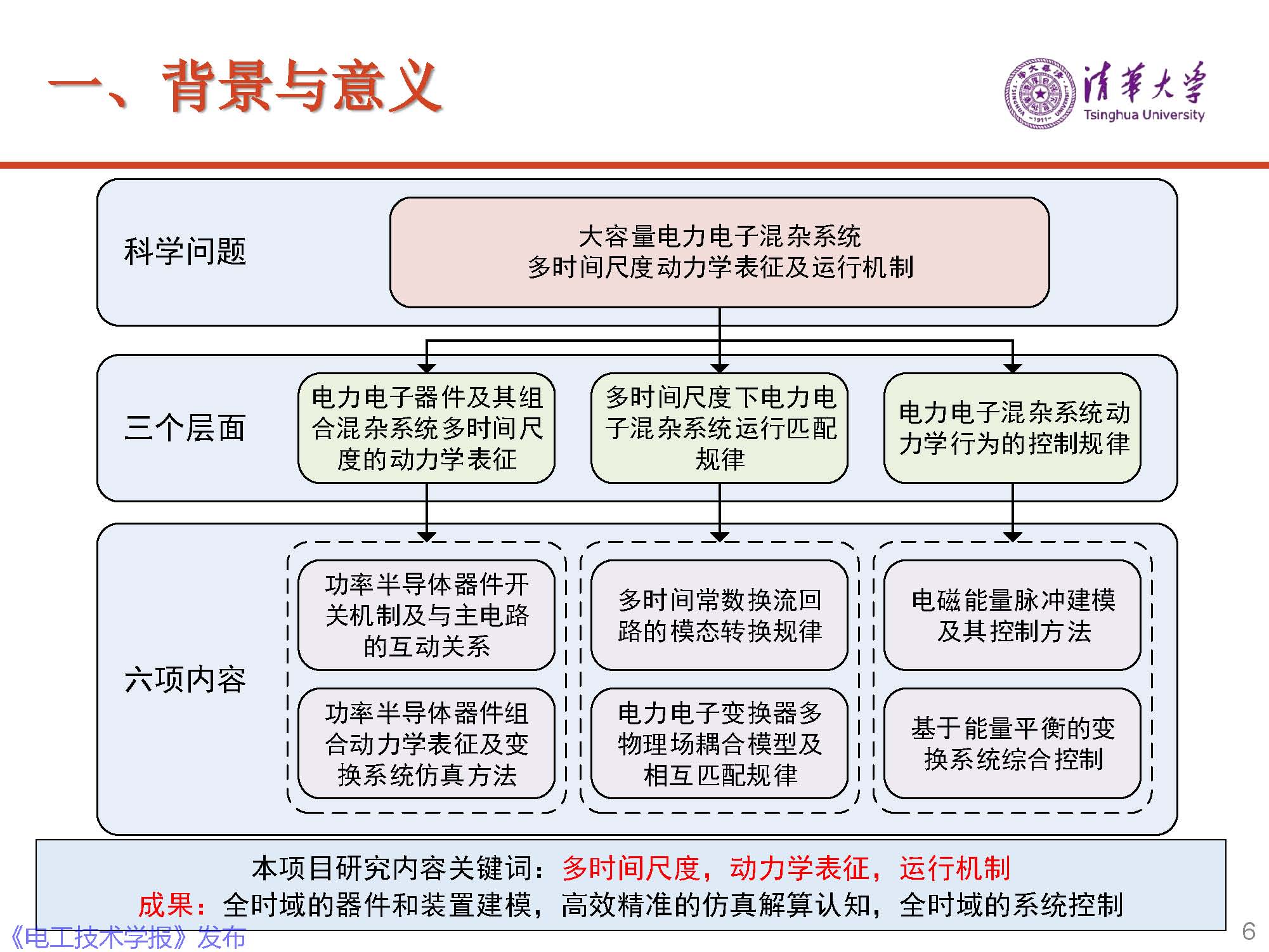 清華大學電機系趙爭鳴教授：大容量電力電子混雜系統(tǒng)動力學表征