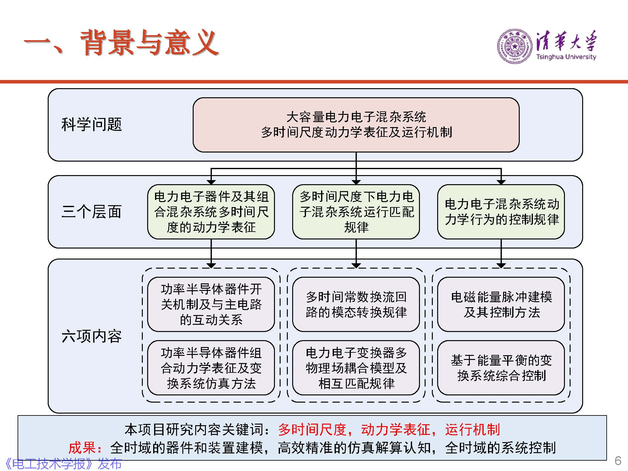 清華大學電機系趙爭鳴教授：大容量電力電子混雜系統動力學表征