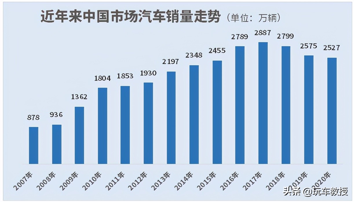 大众销量会暴跌40%！这些品牌没有了我们 很可能会凉凉？