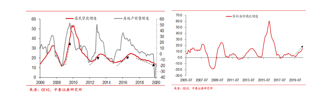 吴雅楠博士：货币超发时代除了黄金，还有什么资产保值与增值？