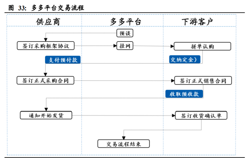国联股份深度解析：平台、科技、数据打通工业互联网