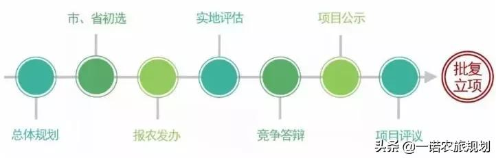 田园综合体开发指导大全