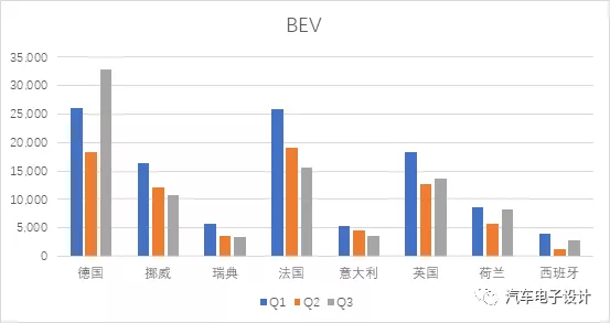 8月欧洲新能源汽车销量概览