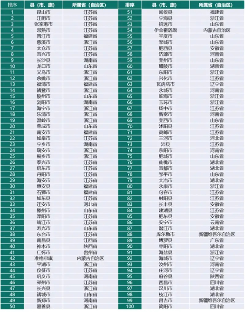 西北地区县城的房价还能涨吗？