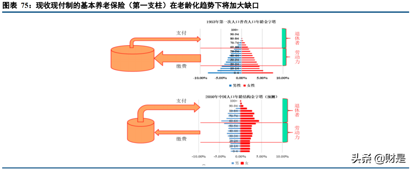 保险行业专题报告：商业养老险将成为上市险企NBV增长的基石