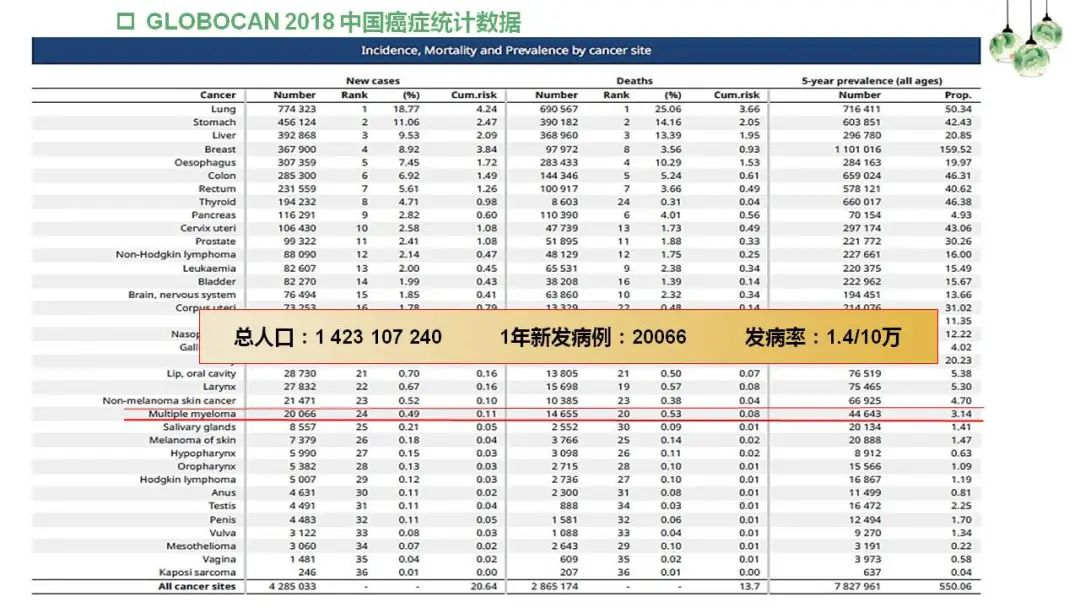 “中老年人腰背痛需警惕多发性骨髓瘤”健康大课堂