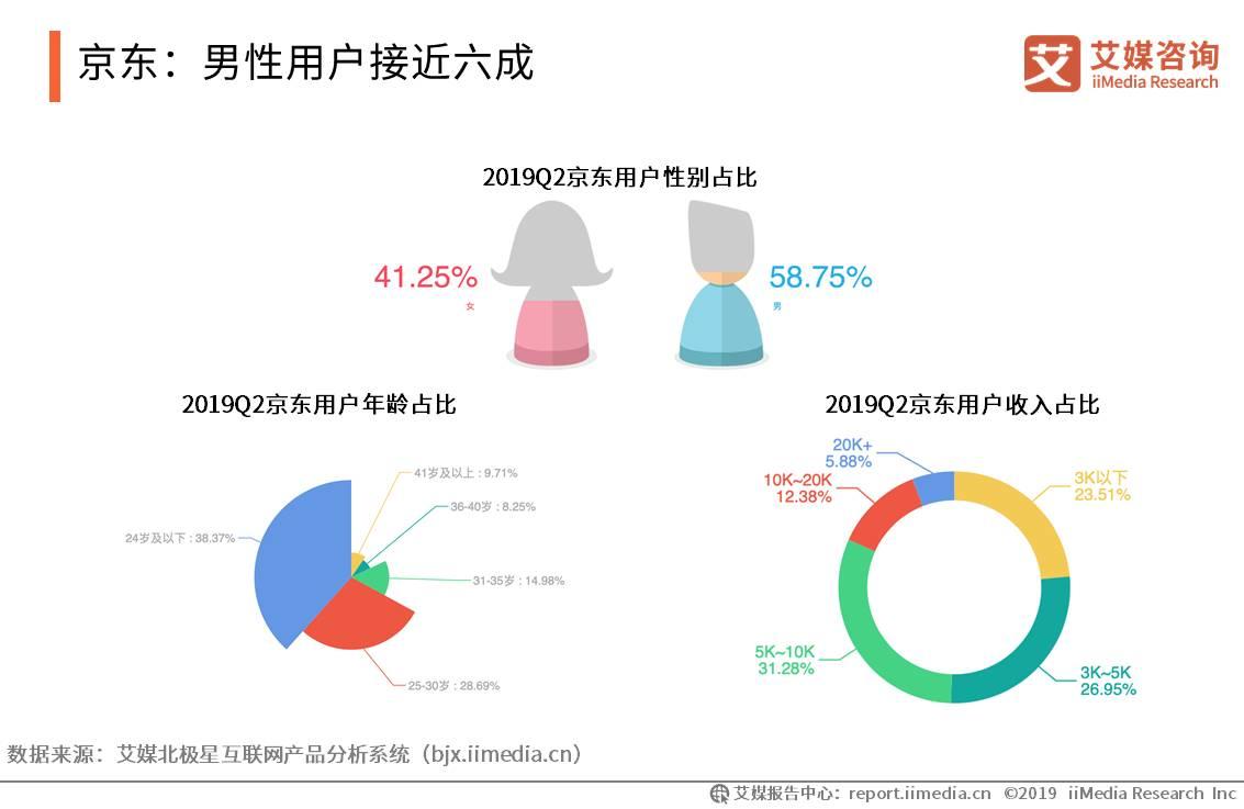 移动电商用户规模突破7亿人，新兴直播带货模式强势带动消费