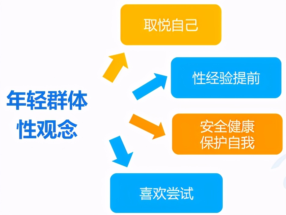 曾经“谈性色变”的中国，是怎么成为情趣用品第一大国的？