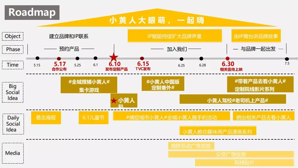 价值1000万的整合营销方案是什么样的？