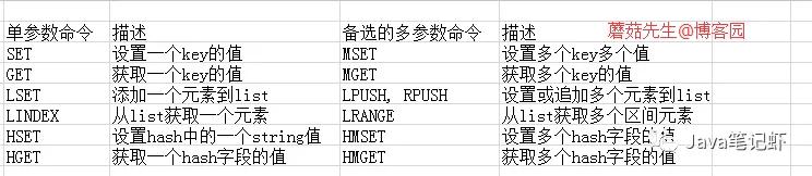 Redis性能问题排查解决手册（值得收藏）