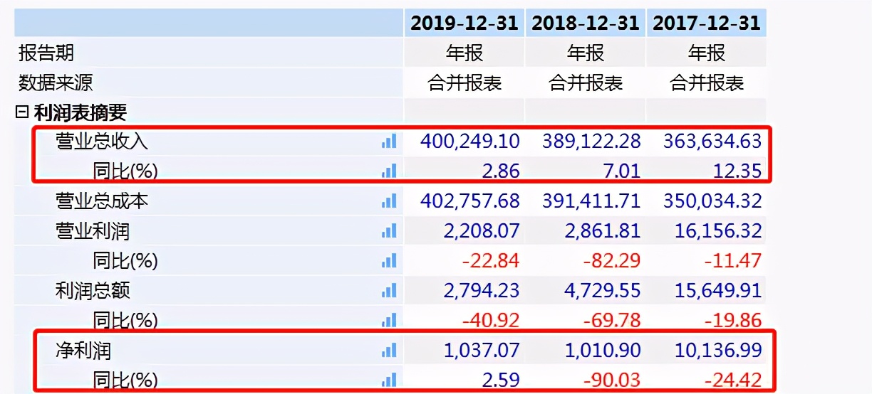 来伊份业绩掉队：线上销售成短板，政府补贴难挽亏损