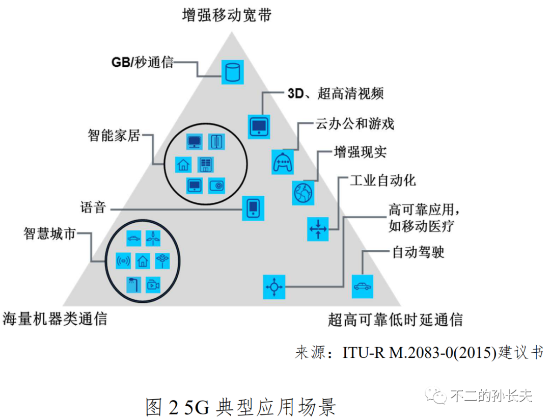 曾经许诺美好的5G的生活，为何没有如期到来？