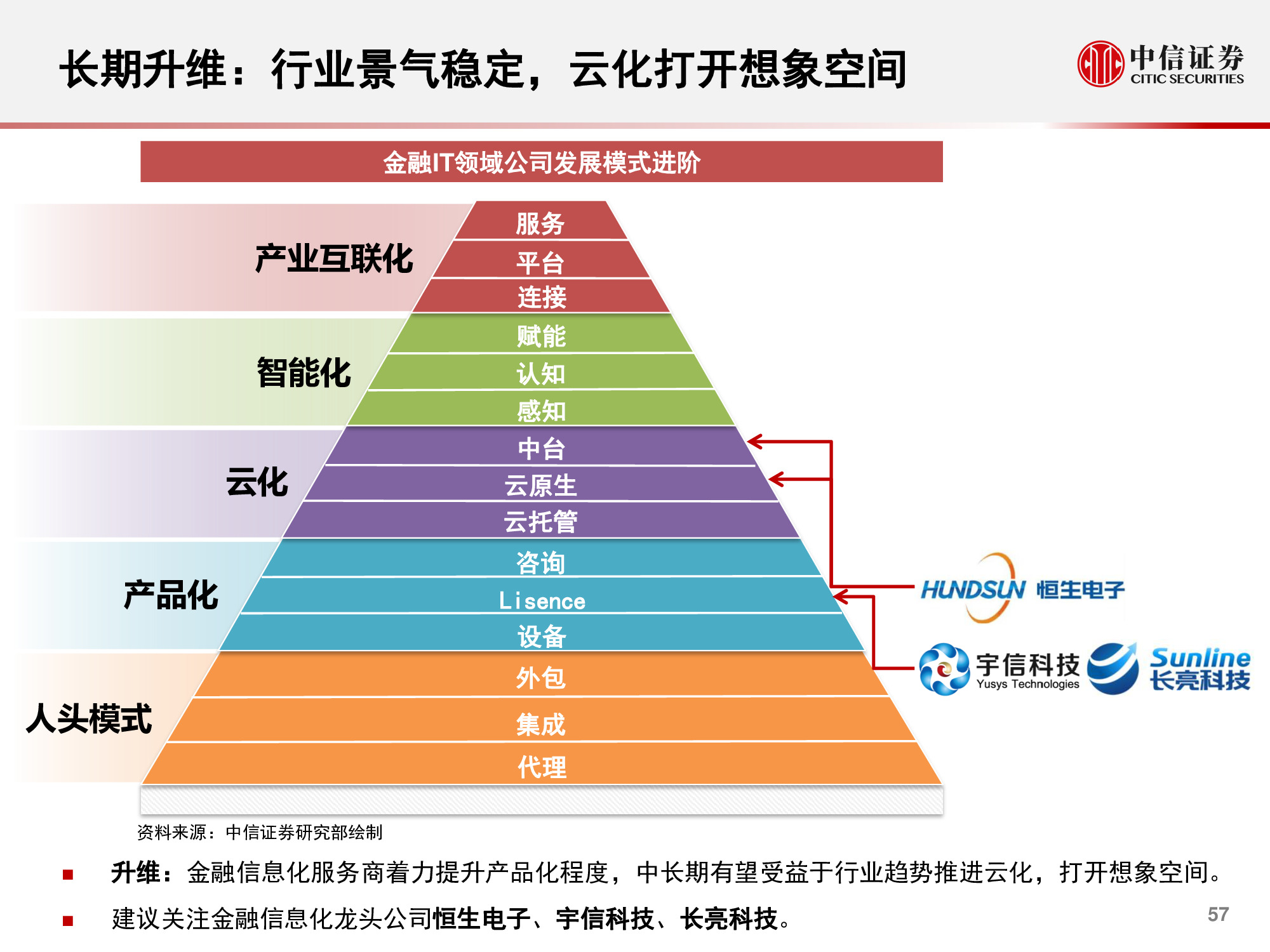 计算机行业研究与2021年度展望：升维，从云到产业互联网