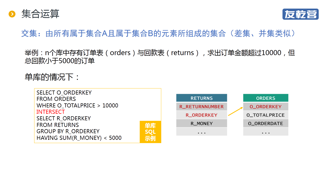 分库后的统计查询