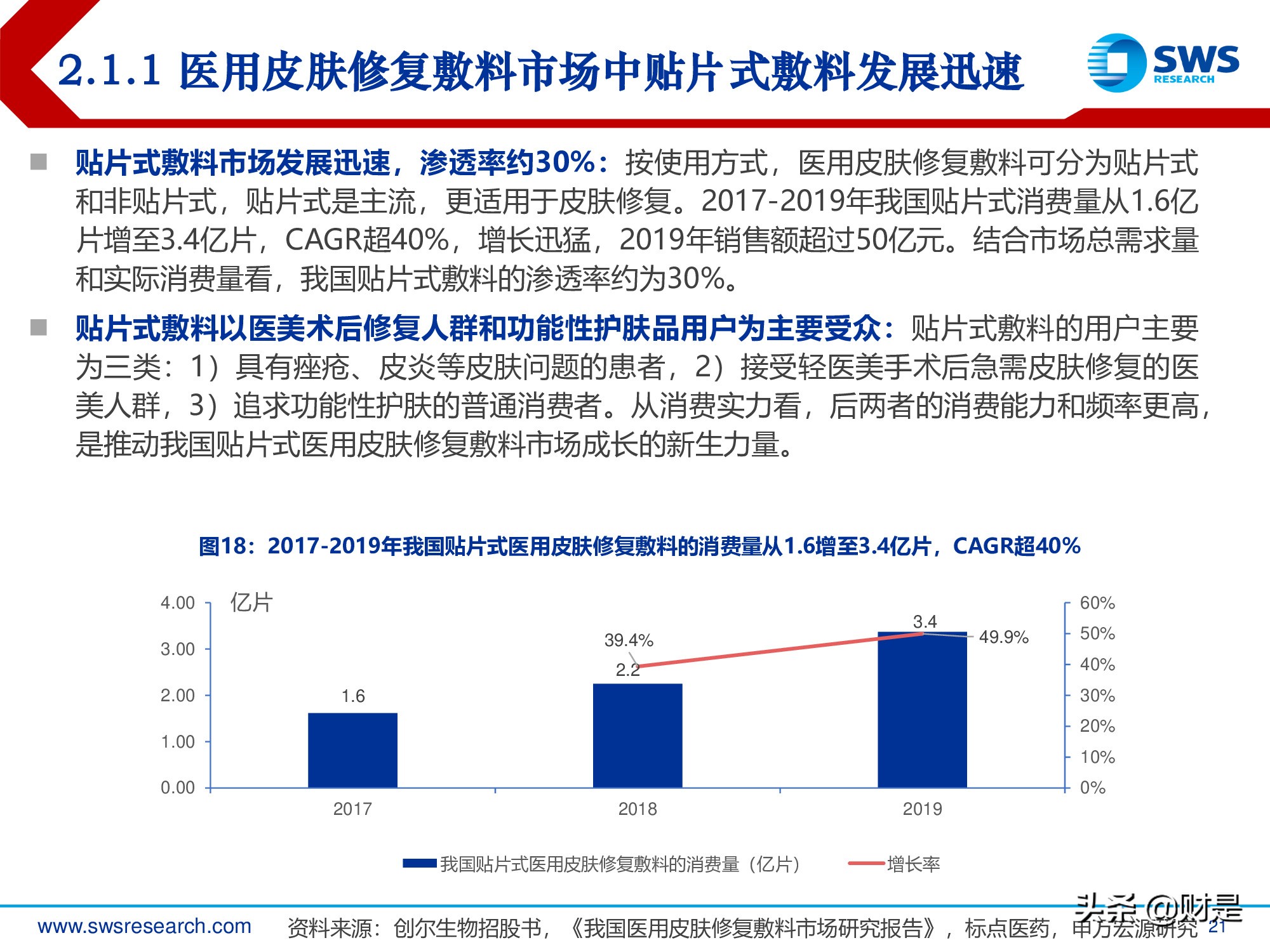 胶原蛋白行业深度报告：医美护肤日新月著，胶原蛋白蓄势待发