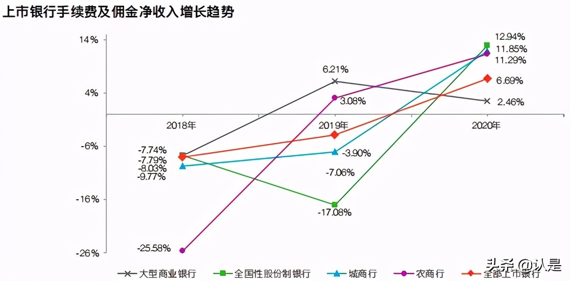 中国上市银行2020年回顾及未来展望