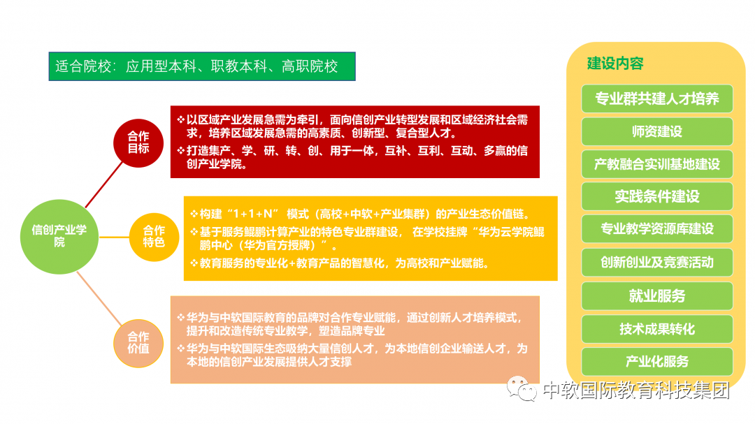 中软国际教育科技集团亮相首届中国国际职业教育博览会