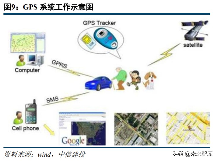 军工行业中期策略：军工技术助力高端制造升级