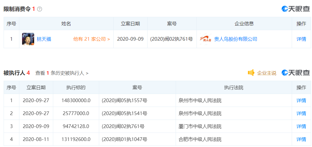 泉州富豪林天福大敗局，貴人鳥(niǎo)連續(xù)虧損，退市警報(bào)拉響