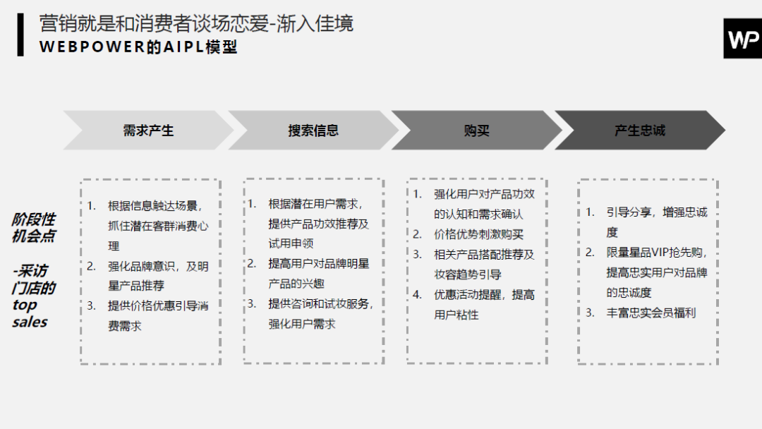 万字干货 | Webpower私享会，聚焦数据的力量（下载）