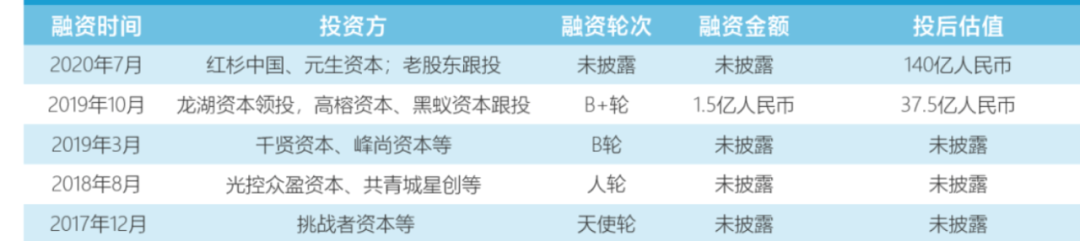 38歲唐彬森，不僅有元?dú)馍?，還有一個(gè)隱秘的資本帝國