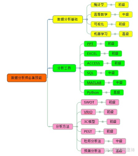 10張資料分析知識腦圖，包含學習步驟和工具合集，建議收藏