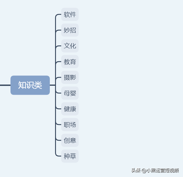 你知道吗？其实短视频总有6个大类，46小类详解