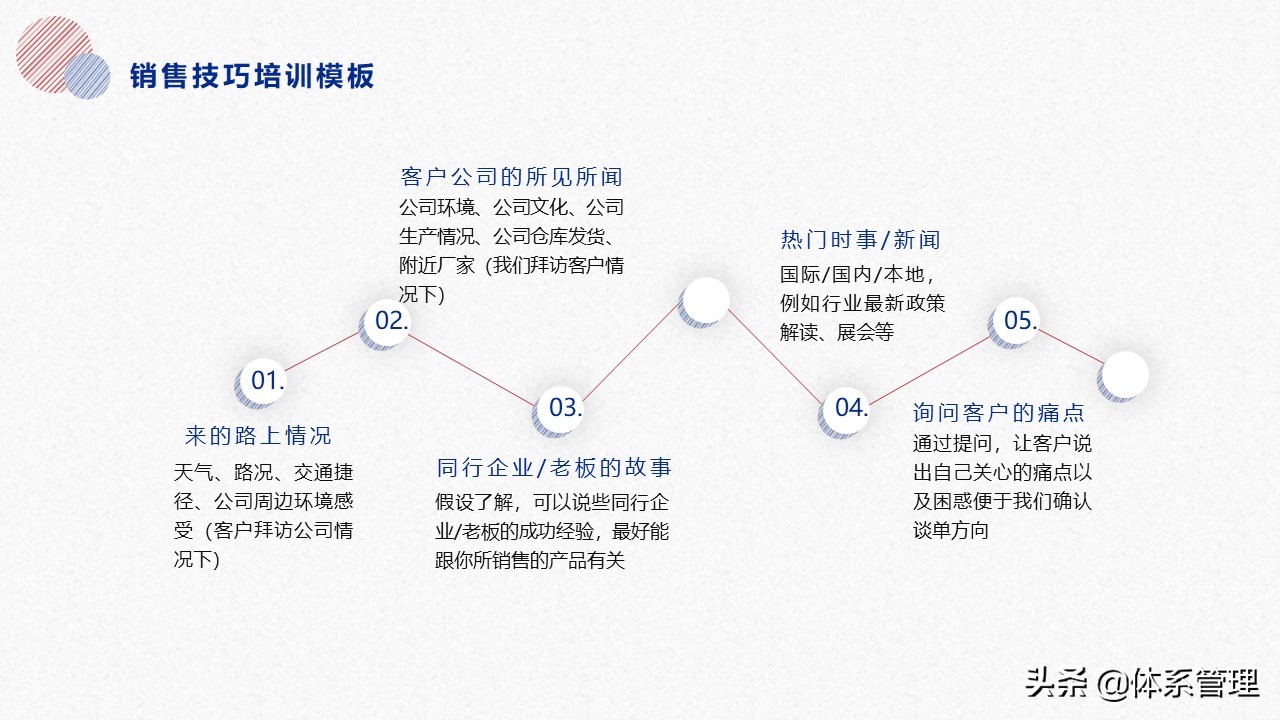 学习营销管理、营销技巧，已经是每个做销售人员必经途径咯