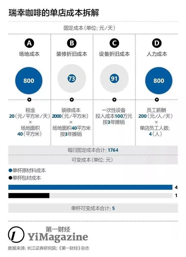 瑞幸咖啡数据穿帮，这些调研方法值得财务收藏！