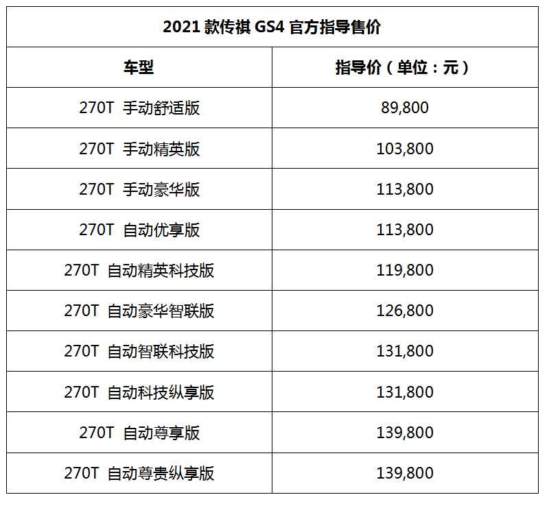 横竖都很牛 动静皆智慧，2021款传祺GS4超值上市