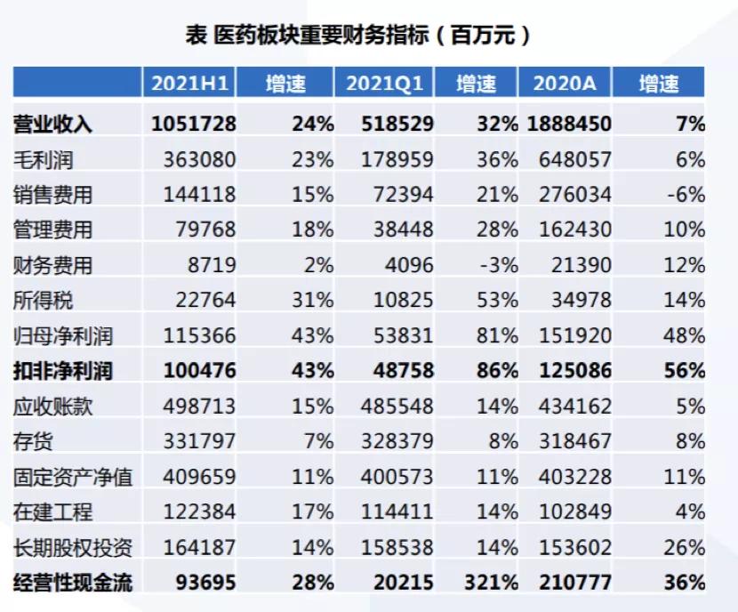 上车信号！波动过后，医药板块机会已现