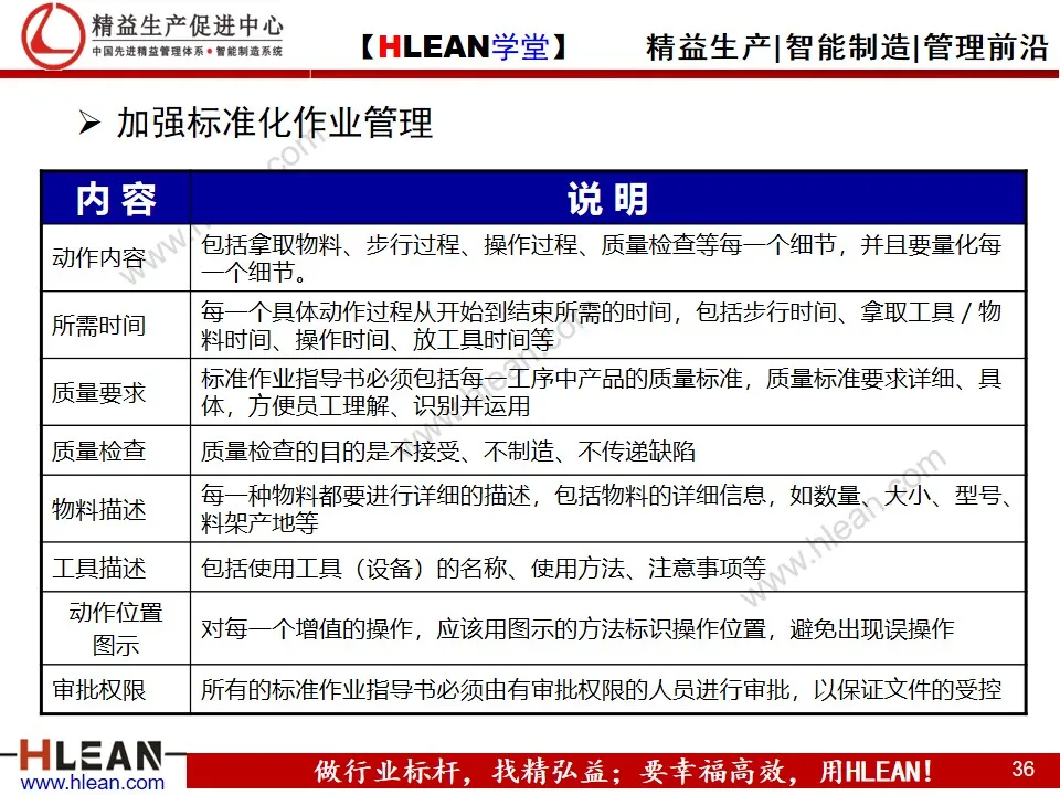 「精益学堂」制造业的成本控制