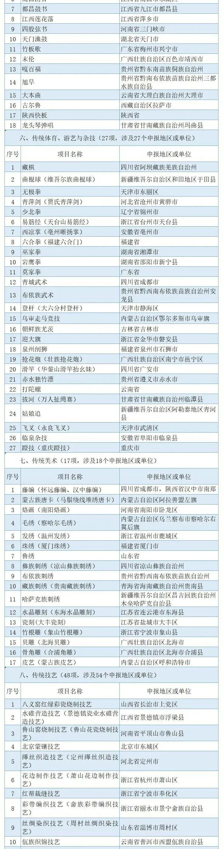 公示来啦！四川中医药拟新增一项国家级非遗项目