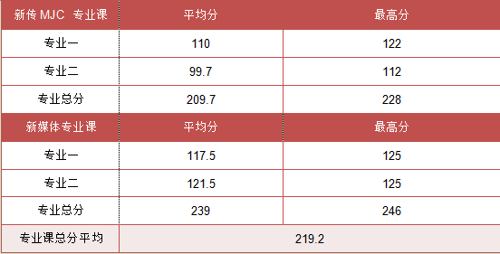 包揽北大本部6个状元！胡师姐20北大班录取喜报来啦！