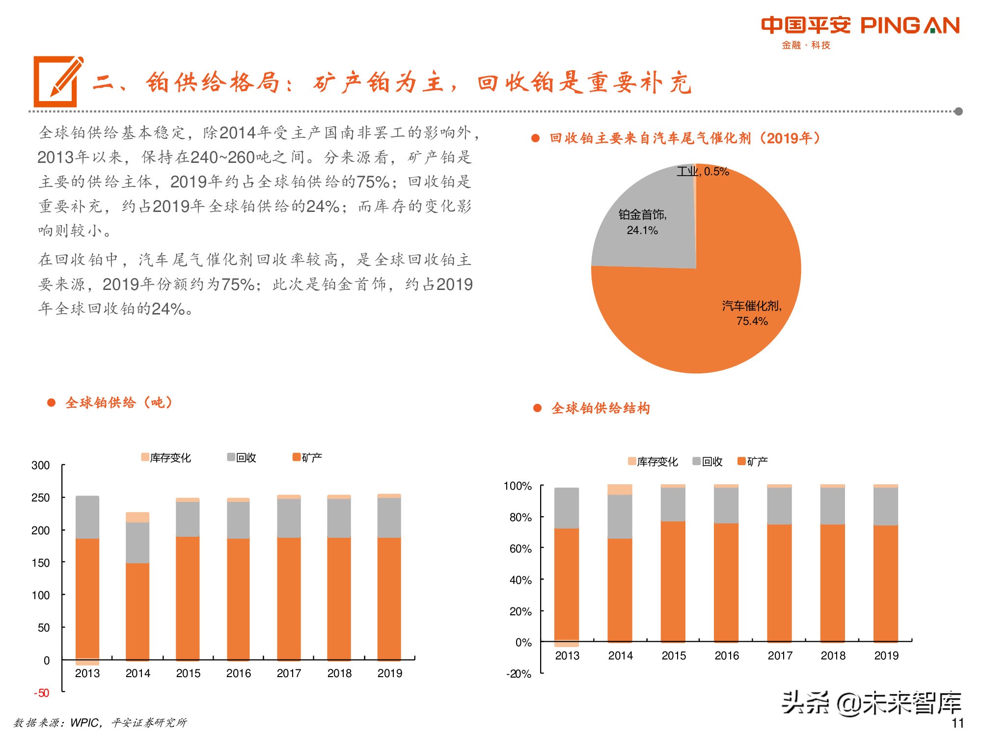 有色行业前瞻研究之铂：燃料电池开启铂的新时代
