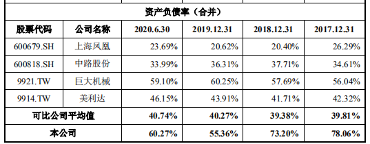 久祺股份产品质量问题加身，出口占比超95%，产能或难消化