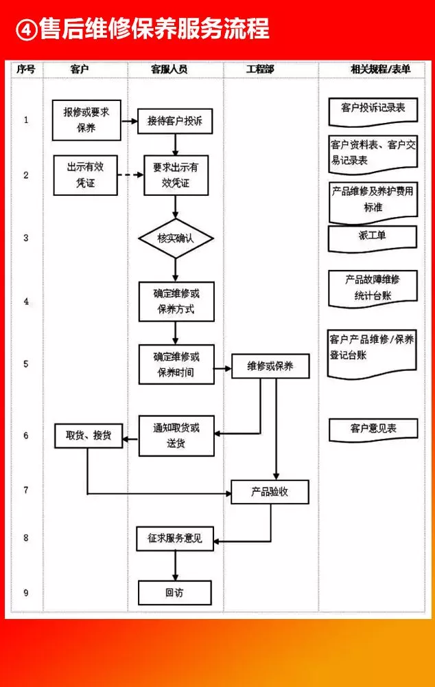 全套公司管理流程图，值得收藏！（66P）