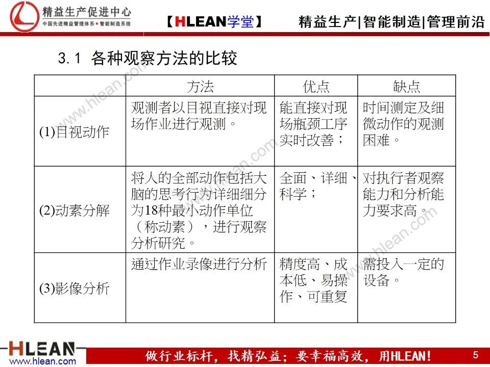 「精益学堂」IE工业工程技法培训（下篇）