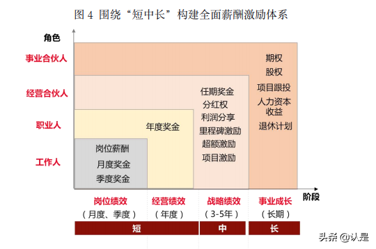 2021年中国股权激励洞察报告