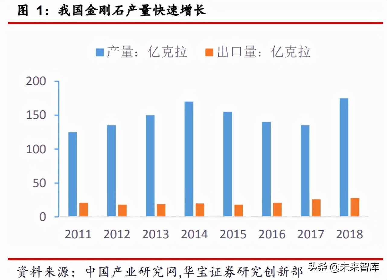 超硬材料行业研究报告：超硬材料产业崛起