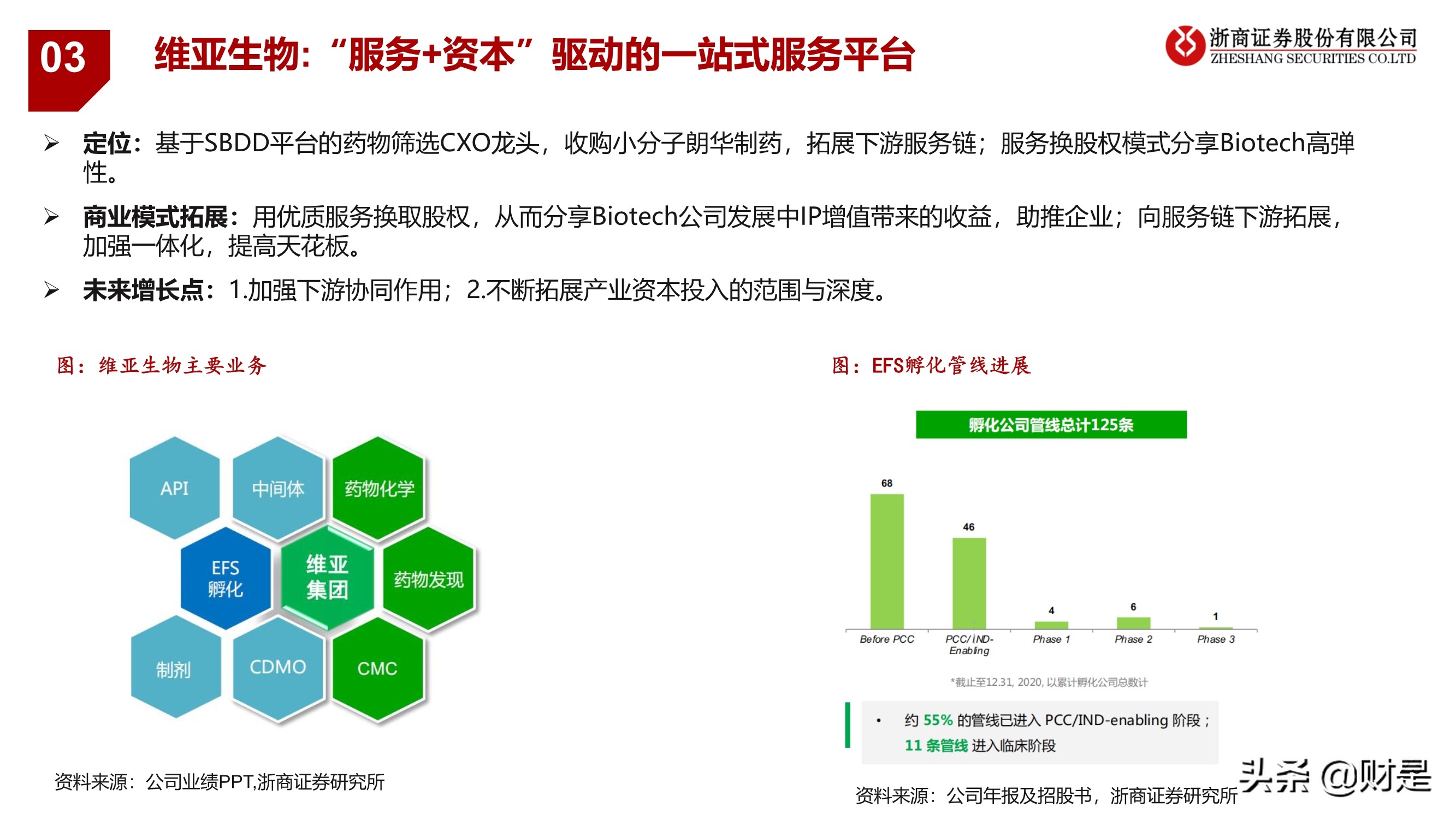 医药科创企业重点公司梳理：医药创新，“金刚钻”企业有弹性