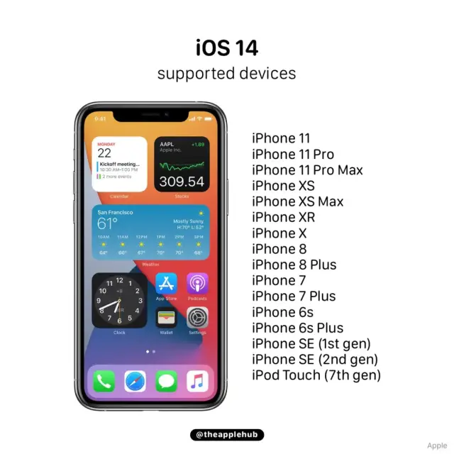 iOS14 大更新，UI设计师不能不知道这些内容...