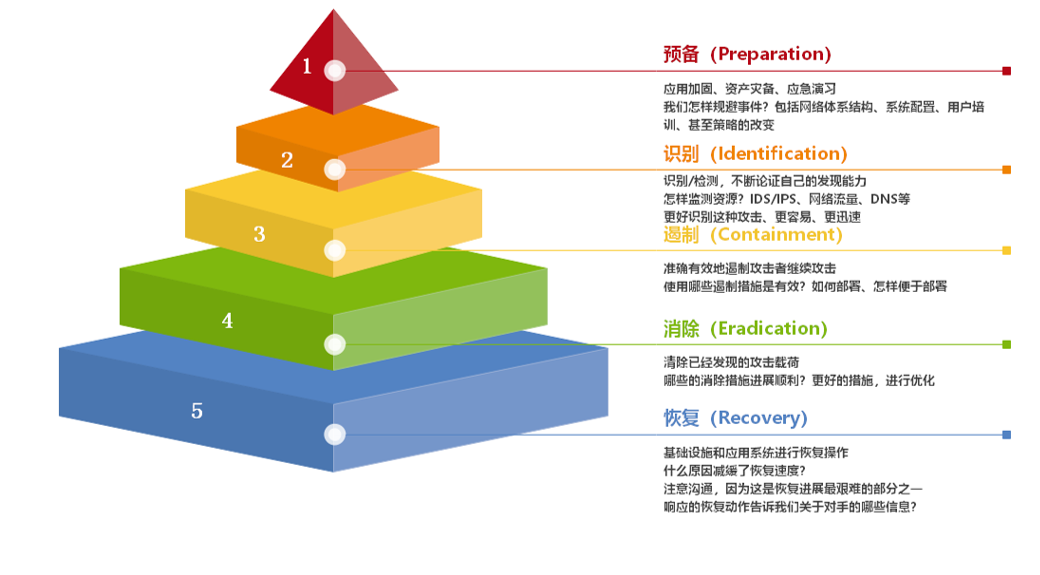 原来你是这样的态势感知！ABB：隐藏颇深