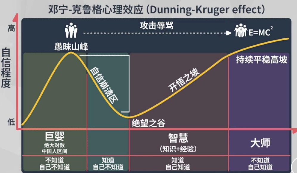 孙洪鹤：互联网粉丝增长秘诀，两边活中间死，自媒体战略定位关键