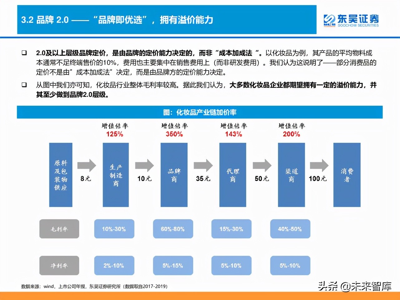 消费品品牌理论深度研究报告：“品牌力”究竟指什么？
