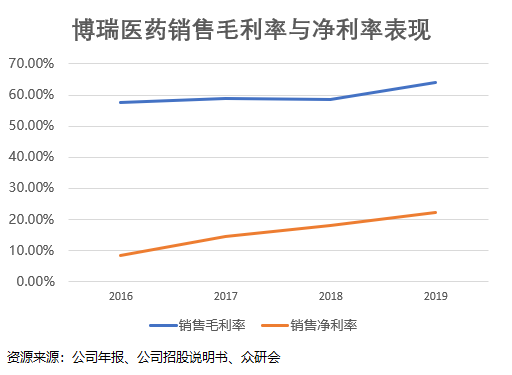 博瑞医药——原料药的“希望之星”