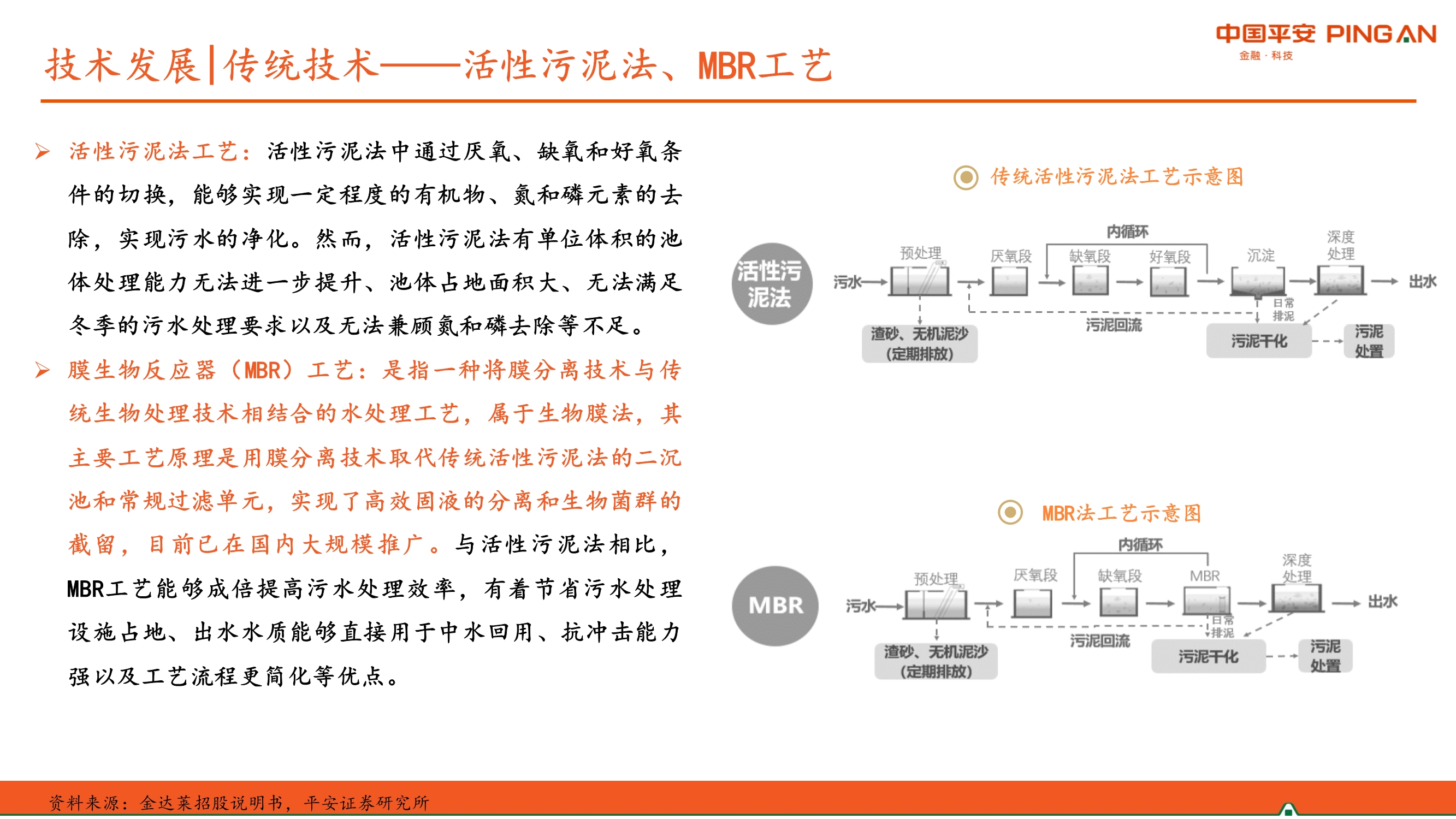 生活污水处理行业全景图