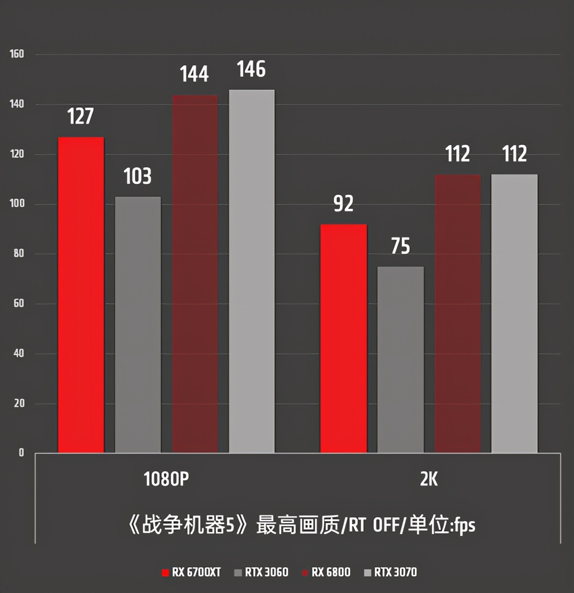 2K游戏新利器！AMD Radeon RX 6700 XT首发全面评测